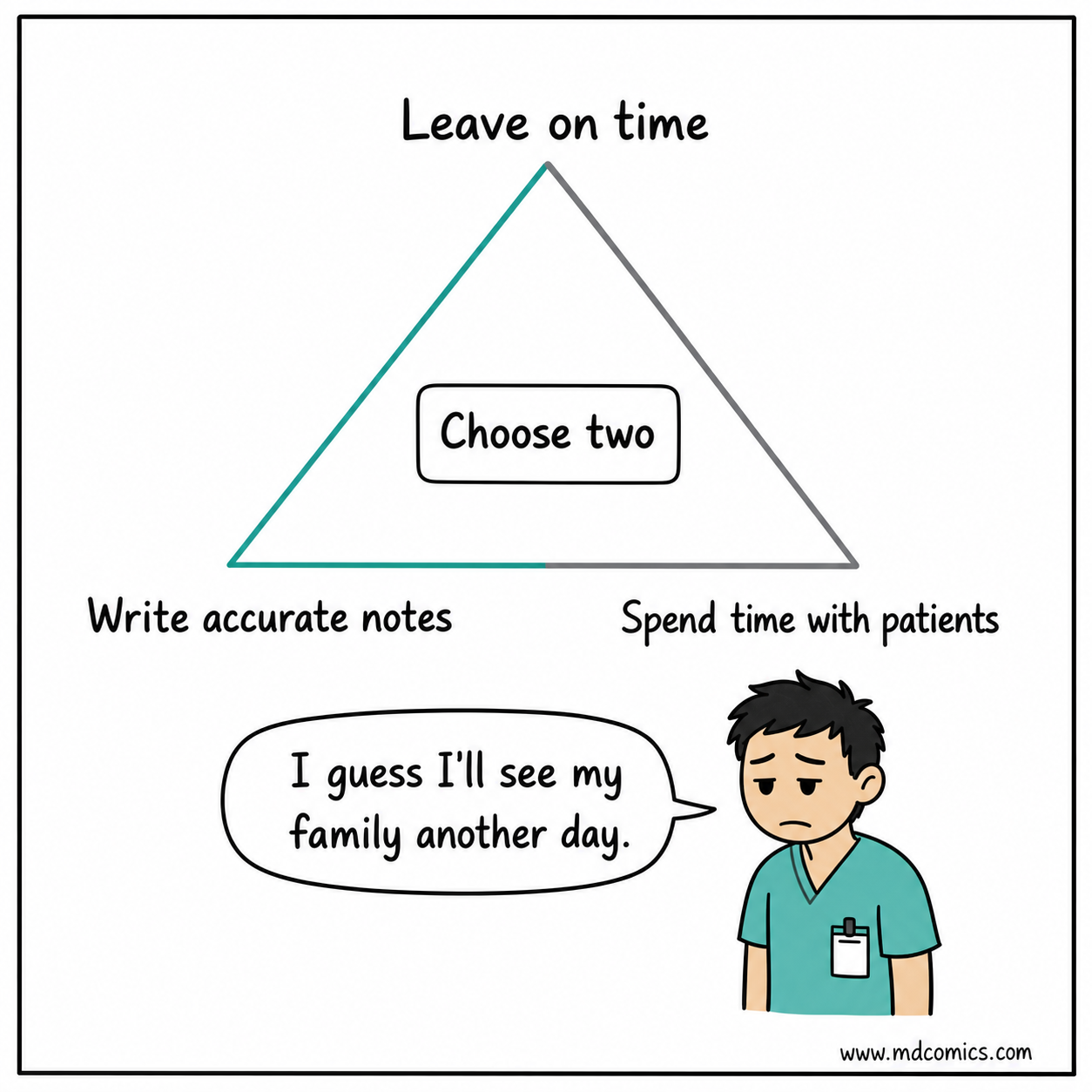 The Iron Triangle of Medicine