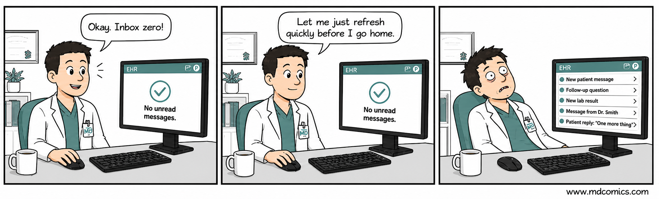 Three-panel medical comic showing a doctor reaching inbox zero, refreshing the EHR before leaving, and becoming overwhelmed by new messages and results.