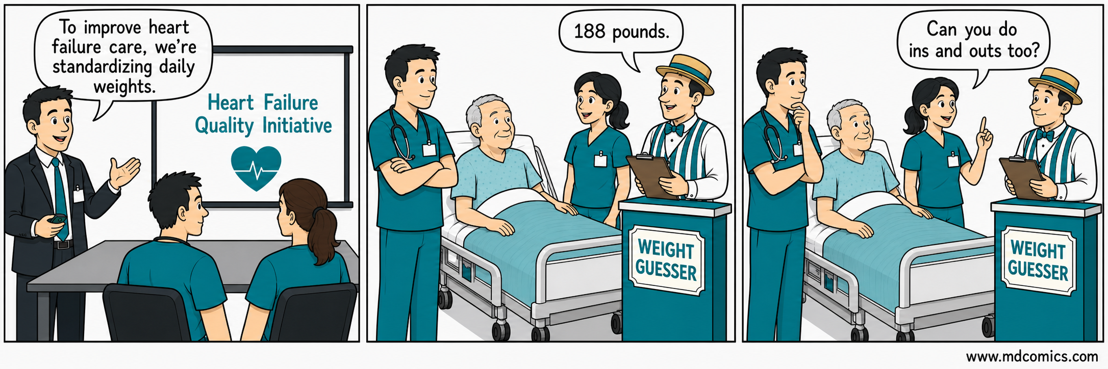 Three-panel medical comic. A doctor explains a heart failure quality initiative to standardize daily weights. At the bedside, a carnival-style weight guesser announces "188 pounds." A nurse asks if he can do ins and outs too.